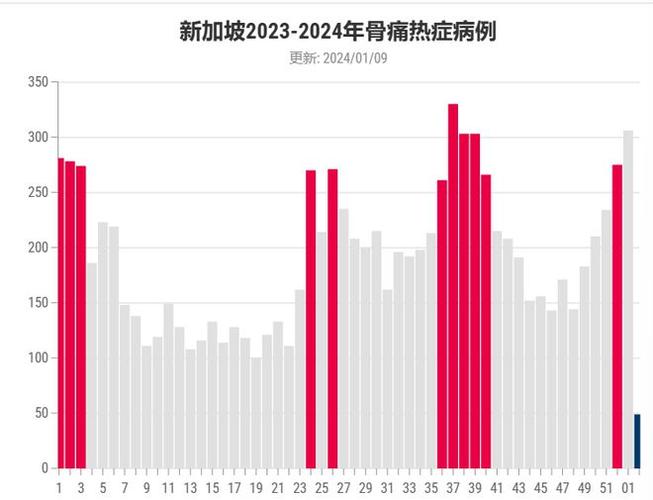 新加坡夏天热吗?最近新加坡的天气情况-图1 新加坡夏天热吗?最近新加坡的天气情况-图1