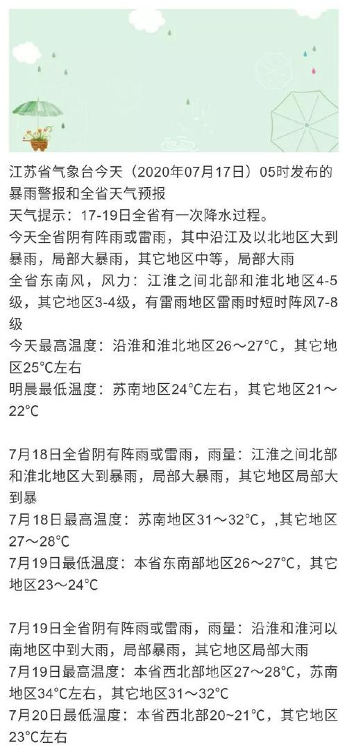 南京是梅雨天气吗?南京下周的天气情况-图2 南京是梅雨天气吗?南京下周的天气情况-图2