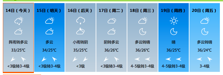 西安低温持续多久?西安明后什么天气情况-图3 西安低温持续多久?西安明后什么天气情况-图3