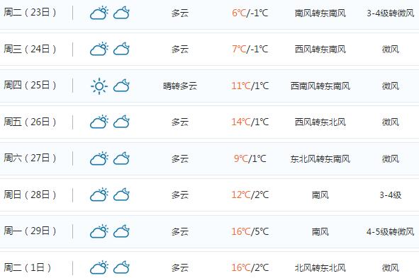 济南的气候怎么样?济南最近什么天气情况-图3 济南的气候怎么样?济南最近什么天气情况-图3