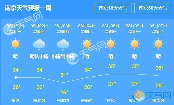 2021江苏天气闷热吗?21日江苏天气情况-图1 2021江苏天气闷热吗?21日江苏天气情况-图1