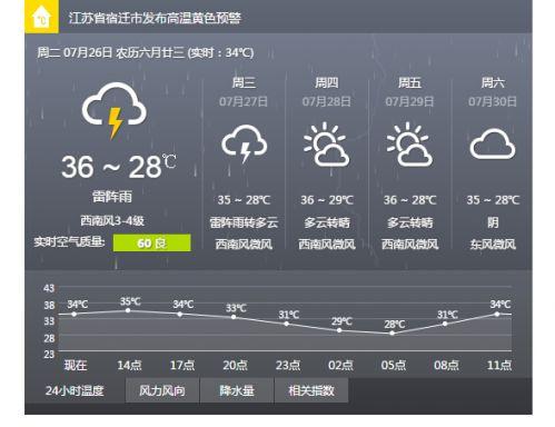2021江苏天气闷热吗?21日江苏天气情况-图3 2021江苏天气闷热吗?21日江苏天气情况-图3
