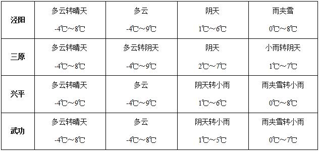 十一横店天气怎样?横店10号天气情况-图2 十一横店天气怎样?横店10号天气情况-图2