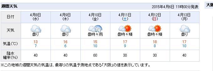 大阪天气穿什么衣服?大阪下周的天气情况-图3 大阪天气穿什么衣服?大阪下周的天气情况-图3