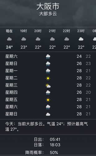 大阪天气穿什么衣服?大阪下周的天气情况-图2 大阪天气穿什么衣服?大阪下周的天气情况-图2
