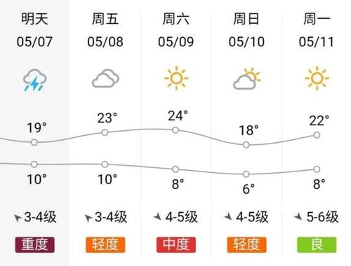 下花园气候特征？下花园的天气情况