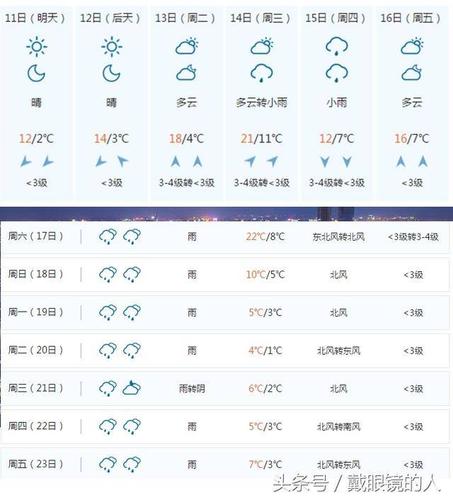 长沙春节期间气温?2月长沙天气情况-图1 长沙春节期间气温?2月长沙天气情况-图1