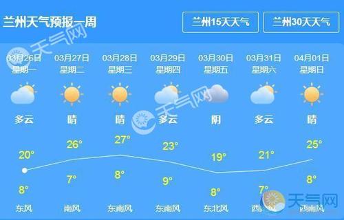 甘肃8月份的天气？19号兰州天气情况