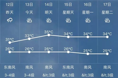亳州的天气总特征？2017年亳州天气情况