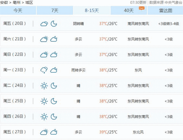 亳州的天气总特征?2017年亳州天气情况-图3 亳州的天气总特征?2017年亳州天气情况-图3