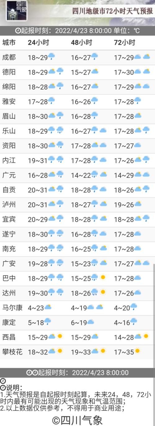 合川区今天气压指数多少?合川本周末天气情况-图2 合川区今天气压指数多少?合川本周末天气情况-图2