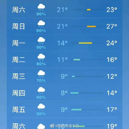 合川区今天气压指数多少?合川本周末天气情况-图1 合川区今天气压指数多少?合川本周末天气情况-图1