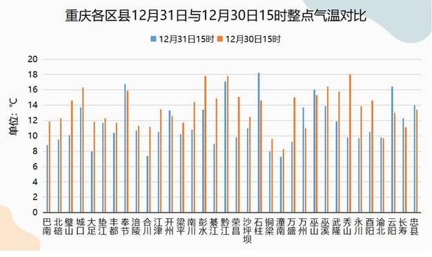 合川区今天气压指数多少?合川本周末天气情况-图3 合川区今天气压指数多少?合川本周末天气情况-图3