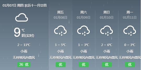 文山年平均温度多少?文山 2月 天气情况-图2 文山年平均温度多少?文山 2月 天气情况-图2