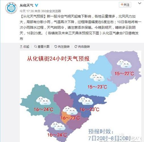 广东的广州从化未来还有冷空气吗?24号从化天气情况-图2 广东的广州从化未来还有冷空气吗?24号从化天气情况-图2