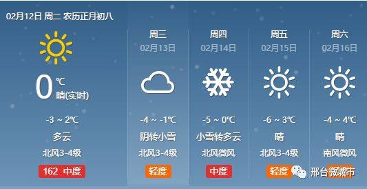 邢台什么时候下雪？2014年邢台天气情况