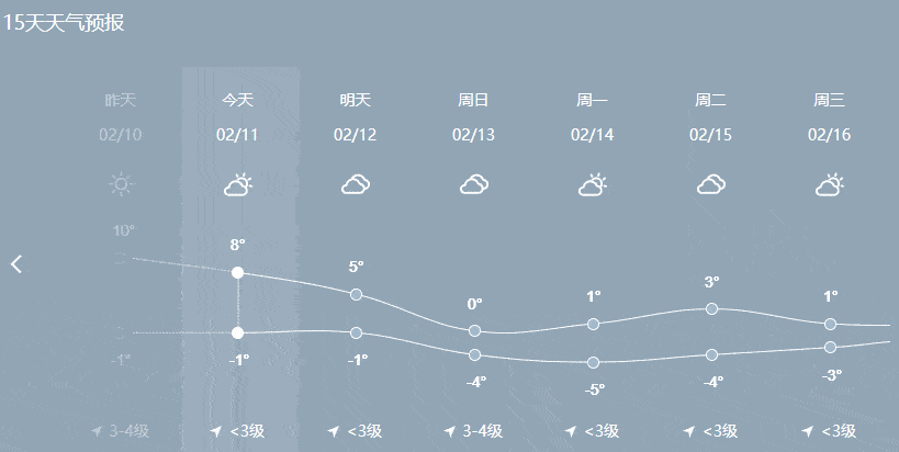 邢台什么时候下雪?2014年邢台天气情况-图2 邢台什么时候下雪?2014年邢台天气情况-图2