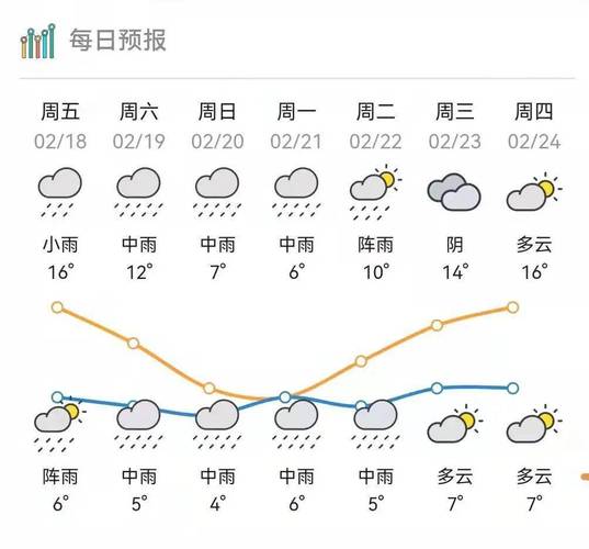 2022年春节梅州天气怎么样？广东梅州春节天气情况-图2