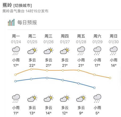 2022年春节梅州天气怎么样？广东梅州春节天气情况-图3