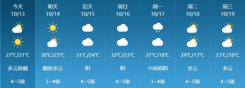 2023贵州春节天气情况?贵州春节时天气情况-图3 2023贵州春节天气情况?贵州春节时天气情况-图3