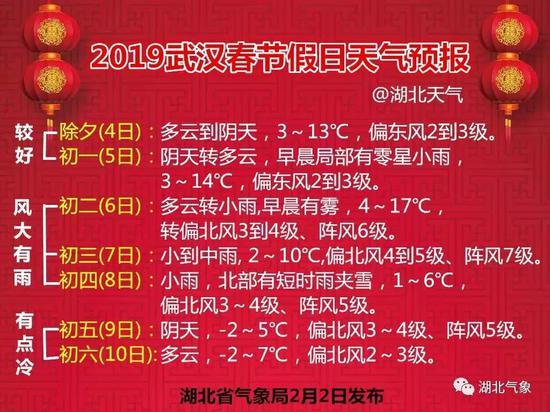 2023贵州春节天气情况?贵州春节时天气情况-图2 2023贵州春节天气情况?贵州春节时天气情况-图2