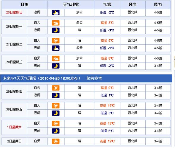 四月份的扬州天气?扬州春节历史天气情况-图3 四月份的扬州天气?扬州春节历史天气情况-图3