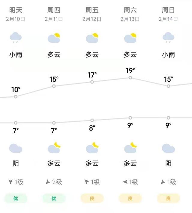 2024年春节湖南天气预测气温会怎样?春节期间邵阳天气情况-图3 2024年春节湖南天气预测气温会怎样?春节期间邵阳天气情况-图3
