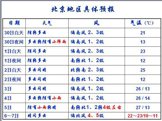 太原天气与北京天气相比?2月太原天气情况-图1 太原天气与北京天气相比?2月太原天气情况-图1