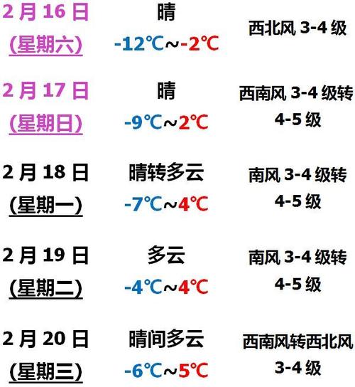 济南12月14号是人工降雪吗?济南14日天气情况-图2 济南12月14号是人工降雪吗?济南14日天气情况-图2