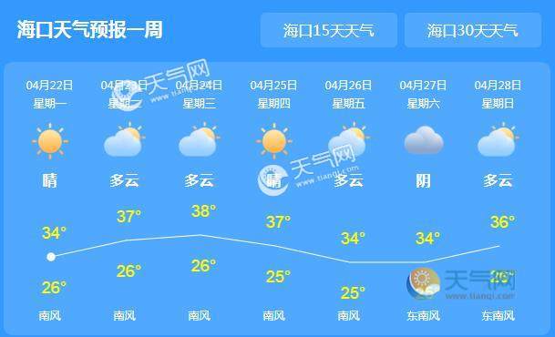 香港,台湾,澳门,广东的天气是不是都差不多的?台湾近曰天气情况-图2 香港,台湾,澳门,广东的天气是不是都差不多的?台湾近曰天气情况-图2