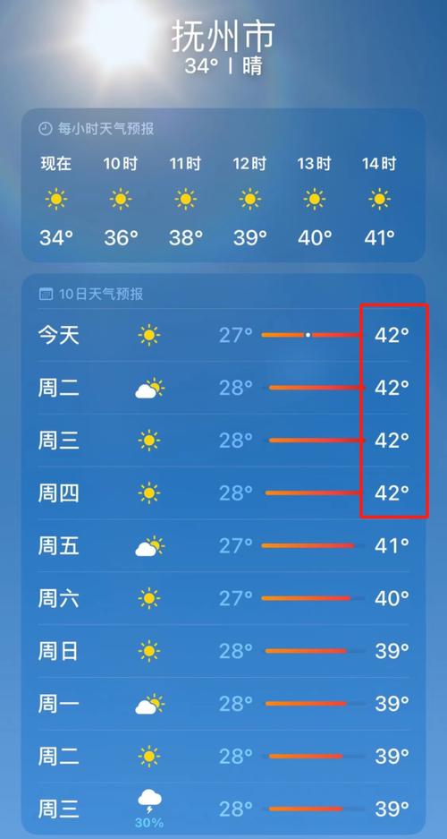 抚州天气，怎么样？抚州明天天气情况