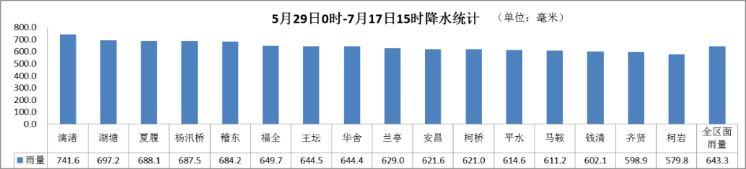 嘉兴梅雨天气是几月？嘉兴地区历史天气情况