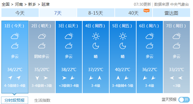 新乡延津县十大特产？河南延津地区天气情况