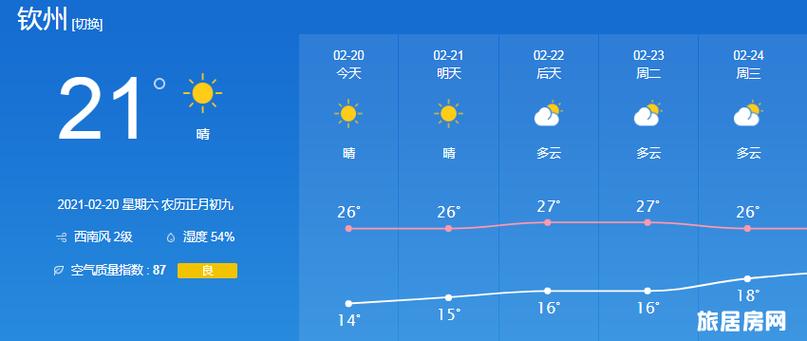 钦州的气候适合生活吗？钦州市天气情况