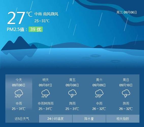 钦州的气候适合生活吗?钦州市天气情况-图3 钦州的气候适合生活吗?钦州市天气情况-图3