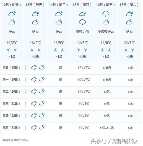 天气预报温度计算方法？去年某月天气情况查询