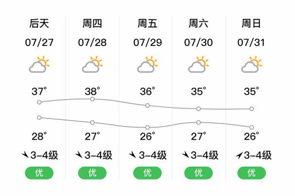 苏州市天气93%湿度算大吗?苏州地区的天气情况-图3 苏州市天气93%湿度算大吗?苏州地区的天气情况-图3