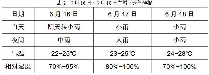 苏州市天气93%湿度算大吗?苏州地区的天气情况-图2 苏州市天气93%湿度算大吗?苏州地区的天气情况-图2