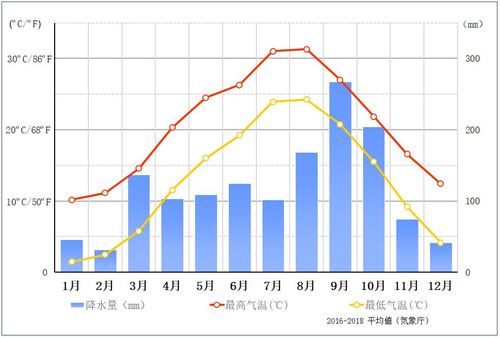 往年十月底东京天气?日本东京国庆天气情况-图1 往年十月底东京天气?日本东京国庆天气情况-图1
