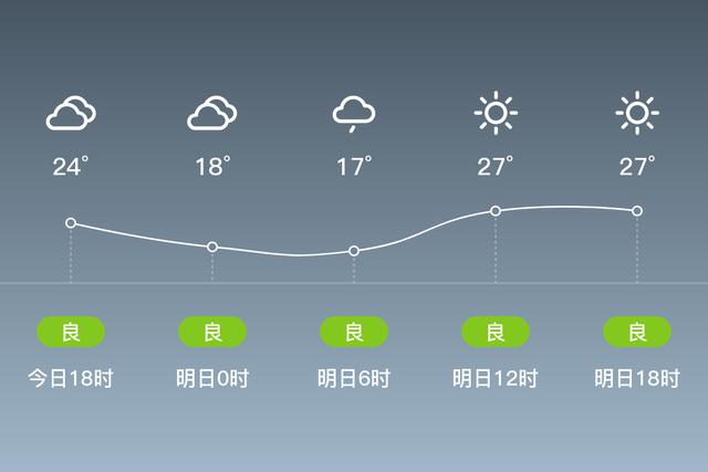 大武口几号停暖气？大武口的天气情况