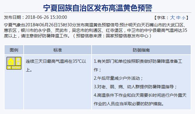 大武口几号停暖气?大武口的天气情况-图3 大武口几号停暖气?大武口的天气情况-图3