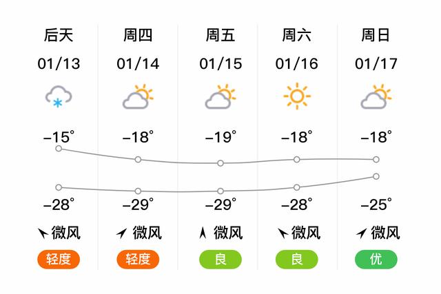 拜泉县属于东北的哪个部位？拜泉明天的天气情况