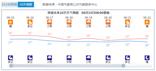 常德天气预报30天?28号常德天气情况-图2 常德天气预报30天?28号常德天气情况-图2