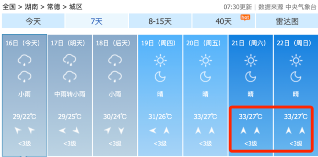 常德天气预报30天?28号常德天气情况-图3 常德天气预报30天?28号常德天气情况-图3