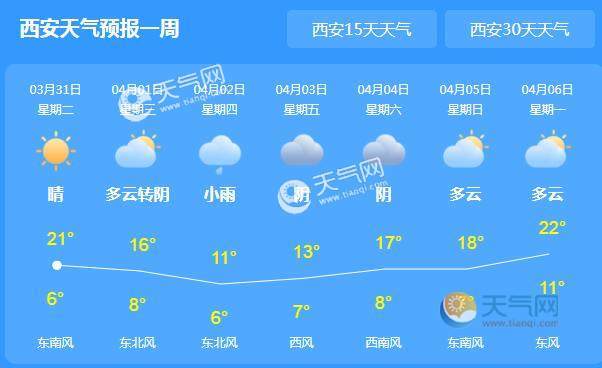 西安低温持续多久？请西安的天气情况