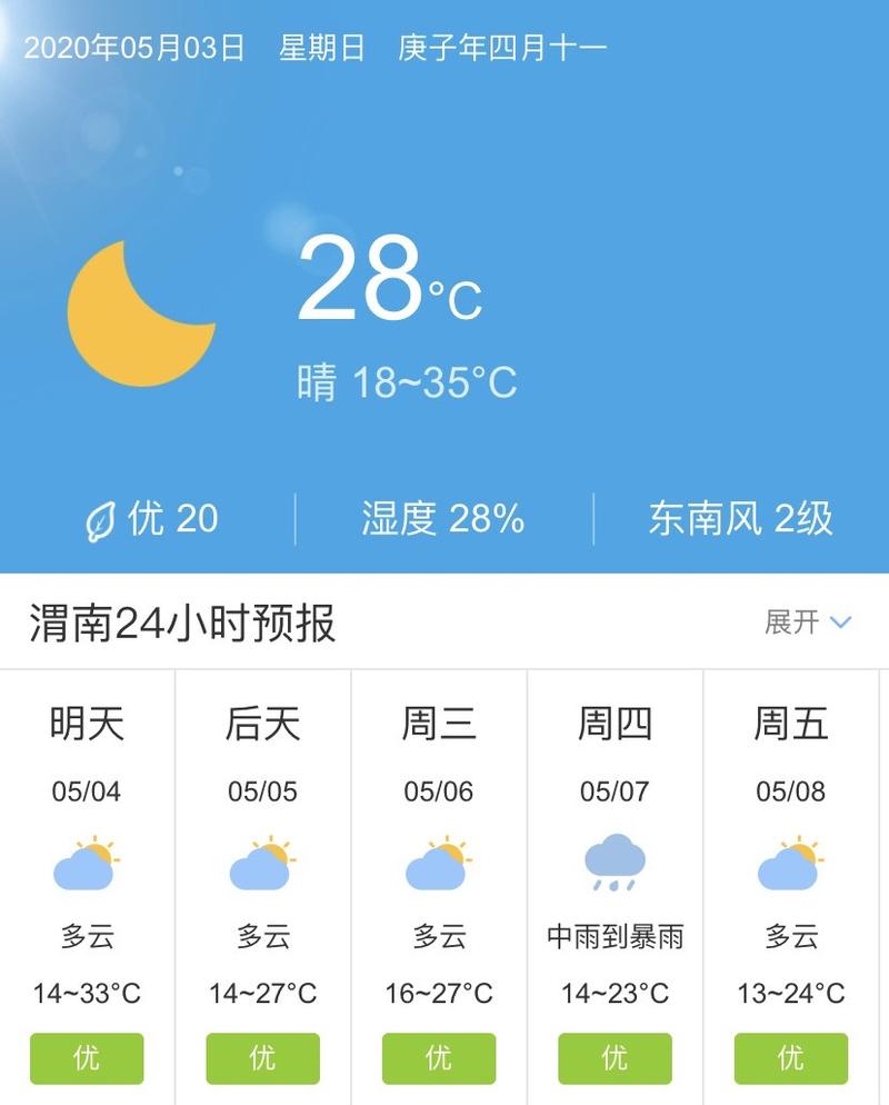 渭南附近避暑游玩攻略?渭南5日天气情况-图2 渭南附近避暑游玩攻略?渭南5日天气情况-图2