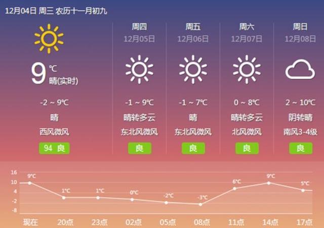 渭南附近避暑游玩攻略?渭南5日天气情况-图3 渭南附近避暑游玩攻略?渭南5日天气情况-图3