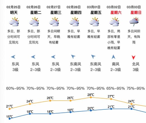 深圳天气回南天什么时候结束?深圳北的天气情况-图3 深圳天气回南天什么时候结束?深圳北的天气情况-图3
