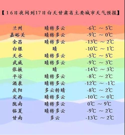 2021年11月17日以后有没有冷空气?十七日天气情况-图2 2021年11月17日以后有没有冷空气?十七日天气情况-图2