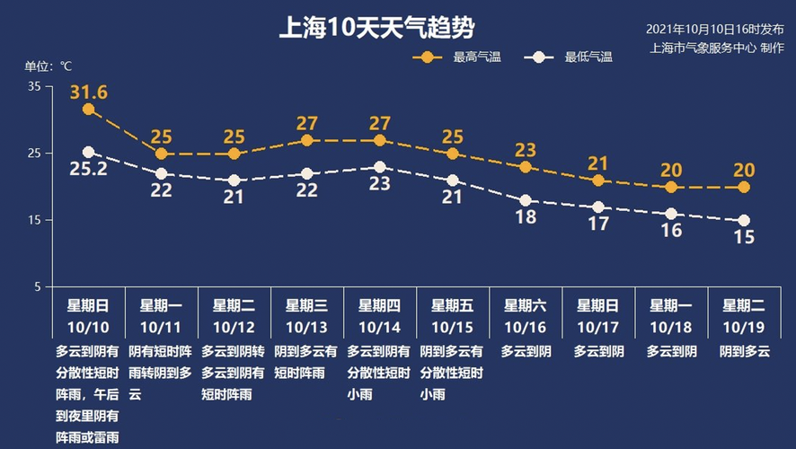 2021年11月17日以后有没有冷空气？十七日天气情况